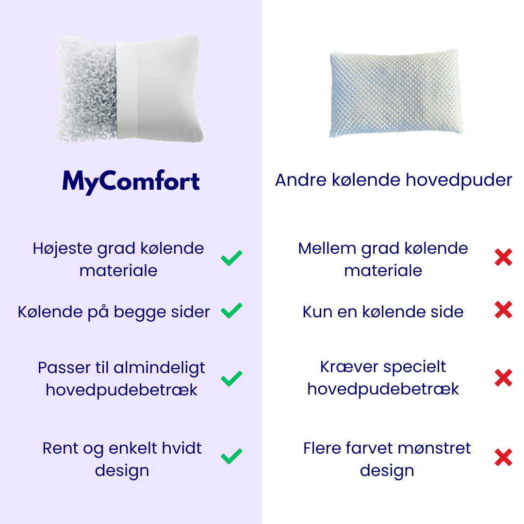 Pakketilbud – Støt Hele Kroppen For Mindre Smerte Og Mere Komfort.